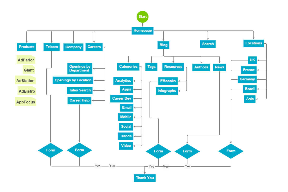 New Adknowledge Sitemap